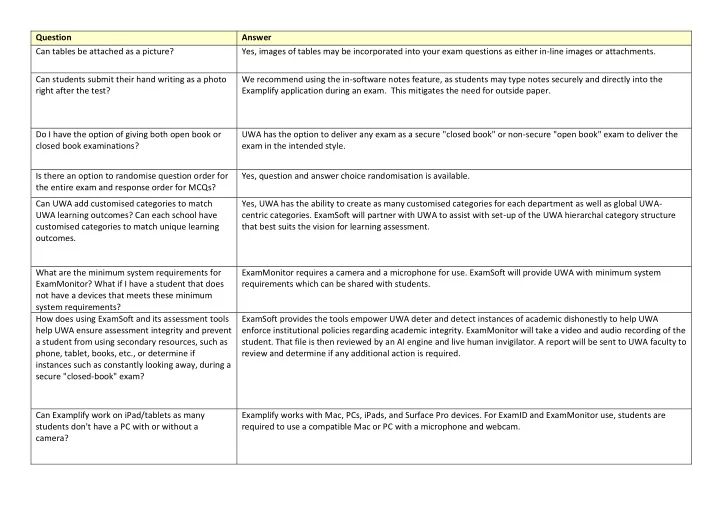 question answer can tables be attached as a picture yes