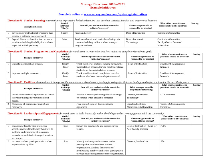 strategic directions 2018 2021 example initiatives