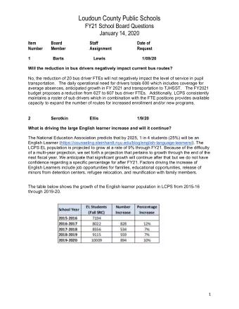 Loudoun County Public Schools  FY21 School Board Questions  January 14, 2020 Date of Item Board
