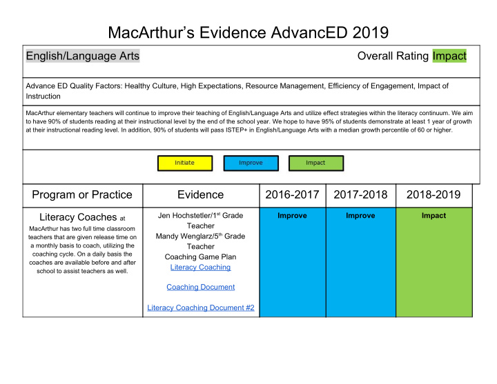 macarthur s evidence advanced 2019