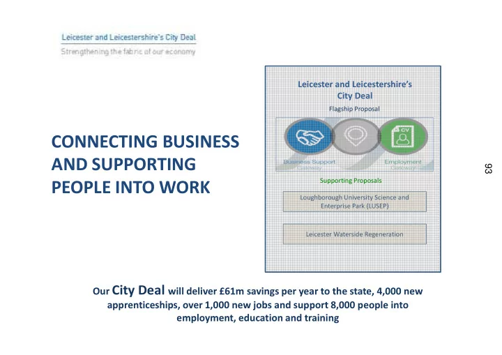 connecting business and supporting