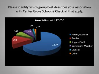 Please identify which group best describes your association  with Center Grove Schools? Check all