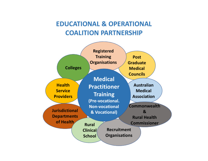 educational operational coalition partnership