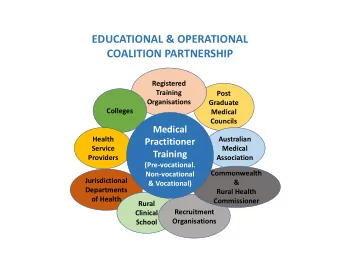 EDUCATIONAL &amp; OPERATIONAL  COALITION PARTNERSHIP  Registered  Training  Post  Organisations