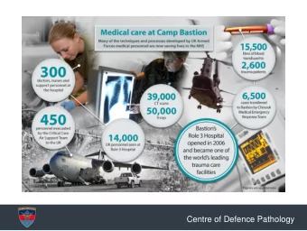 Centre of Defence Pathology  Centre of Defence Pathology  Impact of Friction upon the BMS