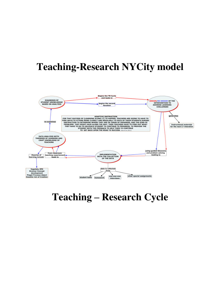 teaching research nycity model teaching research cycle