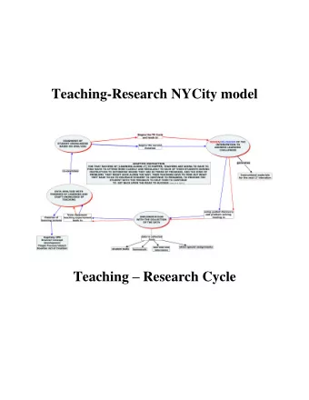 Teaching-Research NYCity model Teaching  Research Cycle  Teaching-Research NYCity Model