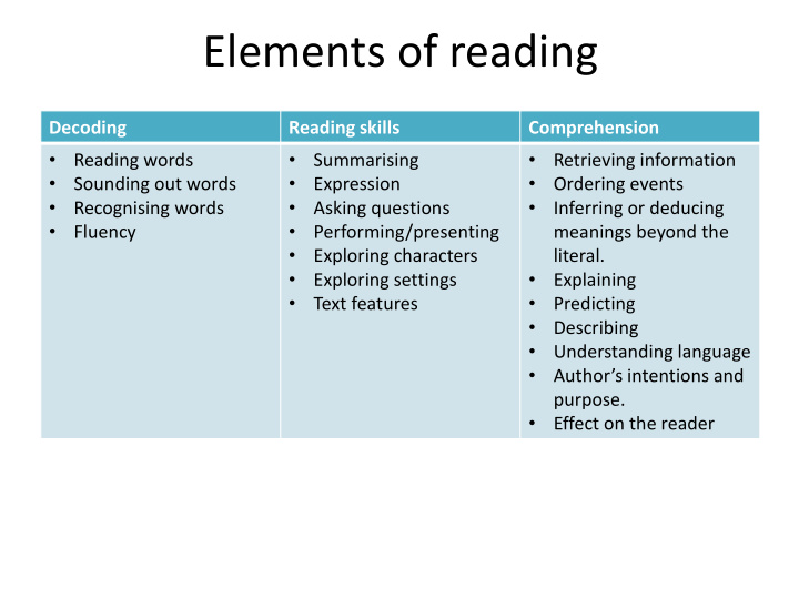 elements of reading