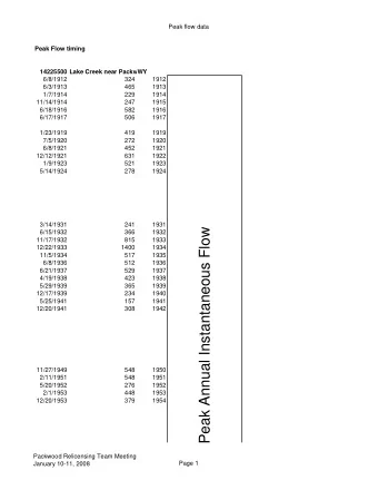 Peak Annual Instantaneous Flow  6/15/1932  366  1932  11/17/1932  815  1933  12/22/1933  1400  1934