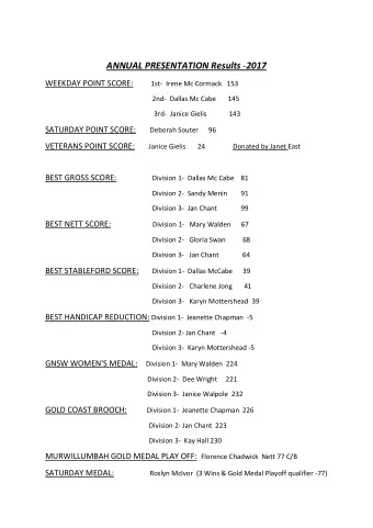 ANNUAL PRESENTATION Results - 2017 WEEKDAY POINT SCORE: 1st-  Irene Mc Cormack   153  2nd-  Dallas
