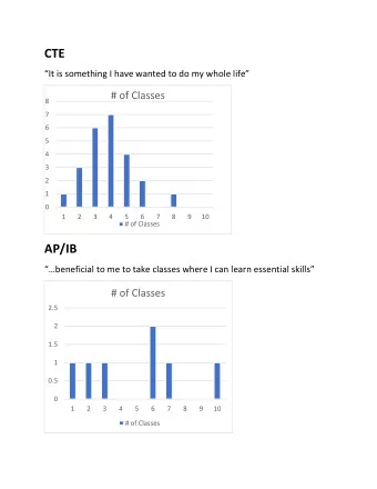 CTE  It is something I have wanted to do my whole life  # of Classes  8  7  6  5  4  3  2  1