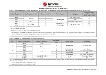 Resene Equivalent to SNZ TS 3404:2018 Table 4  Internal steelwork  Coating required only for