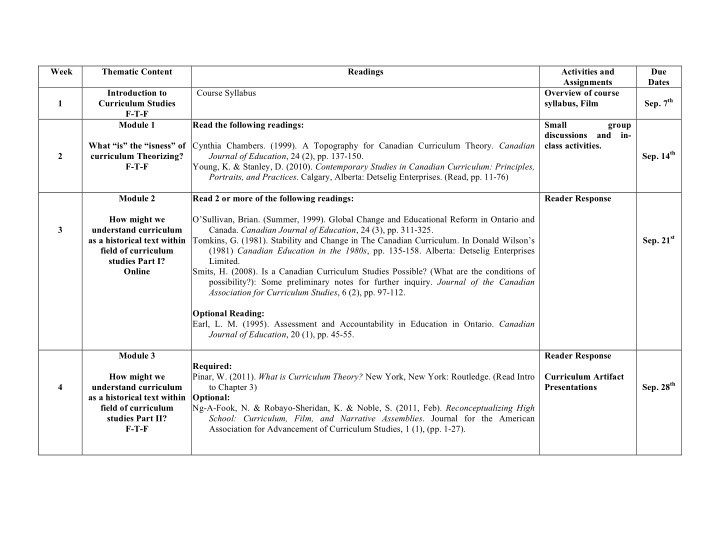 week thematic content readings activities and due