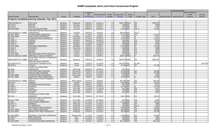 bamr completed active and future construction projects