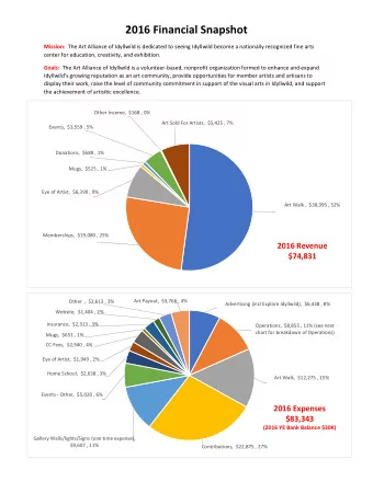 2016 Financial Snapshot Mission: The Art Alliance of Idyllwild is dedicated to seeing Idyllwild