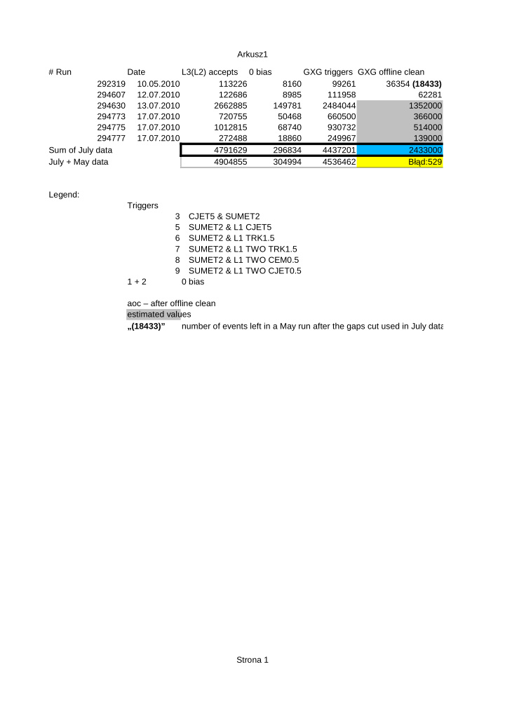 arkusz1 run date l3 l2 accepts 0 bias gxg triggers gxg