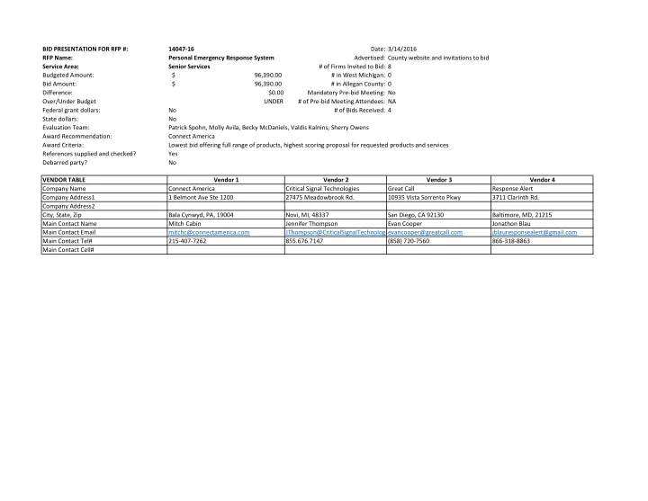 bid presentation for rfp 14047 16 date 3 14 2016 rfp name