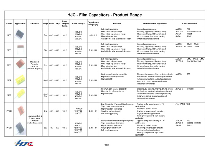 hjc film capacitors product range