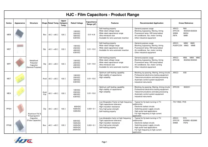hjc film capacitors product range