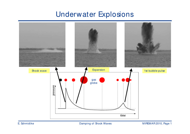 underwater explosions