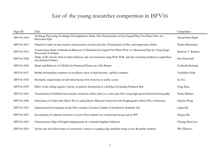 list of the young researcher competition in isfv16