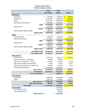 Boulder Canyon Project  FY18 Base Charge vs. Actuals  FY18  FY18  Base Charge  Actuals  Change