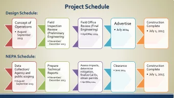 Project Schedule  Design Schedule:  Field  Field Office  Construction  Concept of  Advertise