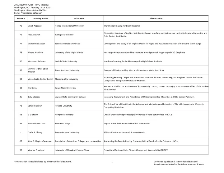 poster primary author institution abstract title 75 malek