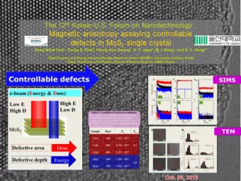 a  b  H  H  c  H  d  H  a a = 3.15   b  1.0  0.8  Intensity (a. u.)  0.6  e  0.4  0.2  c  0.0