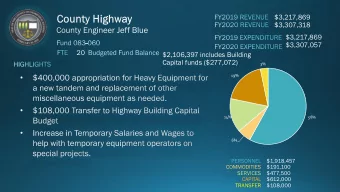 $3,217,869  $3,307,057  20  $2,106,397 includes Building  Capital funds ($277,072)  3%  19%  14%