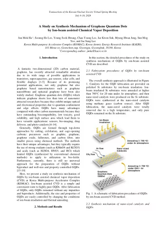 A Study on Synthesis Mechanism of Graphene Quantum Dots  by Ion-beam assisted Chemical Vapor