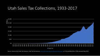 Utah Sales Tax Collections, 1933-2017  $3,000  Millions  $2,500  $2,000  $1,500  $1,000  $500  $0