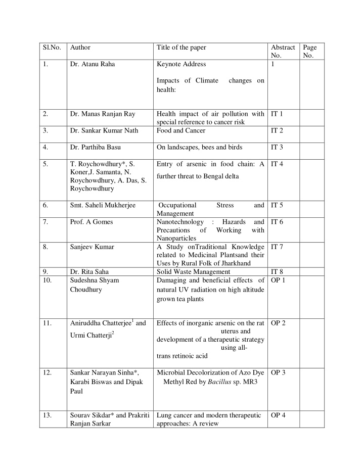 sl no author title of the paper abstract page no no 1 dr