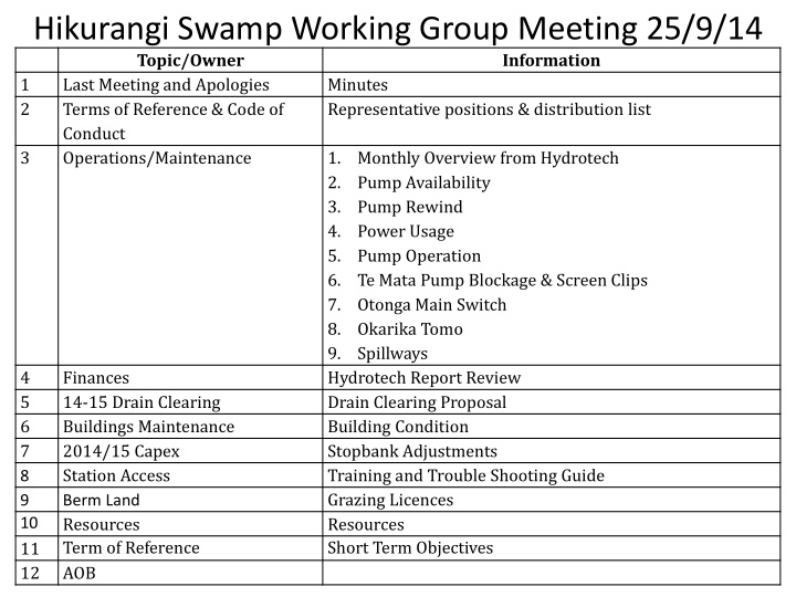 hikurangi swamp working group meeting 25 9 14