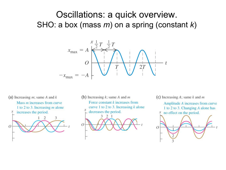 oscillations a quick overview
