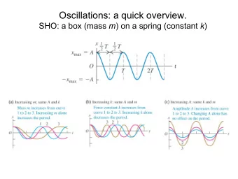Oscillations: a quick overview. SHO: a box (mass m ) on a spring (constant k )  Watch variables