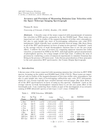 Accuracy and Precision of Measuring Emission Line Velocities with  the Space Telescope Imaging