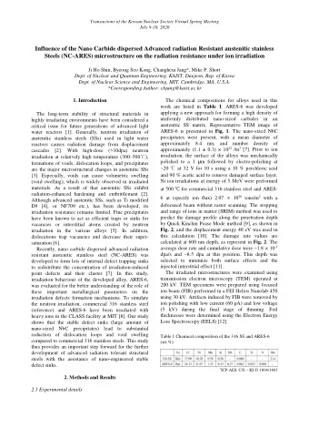 Influence of the Nano Carbide dispersed Advanced radiation Resistant austenitic stainless  Steels