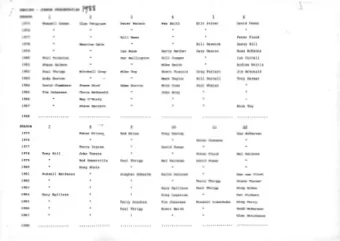 ...............  1988  13  14  15  16  17  SEASON Peter Mathews Trevor Daykin Bill Renwick Geoff