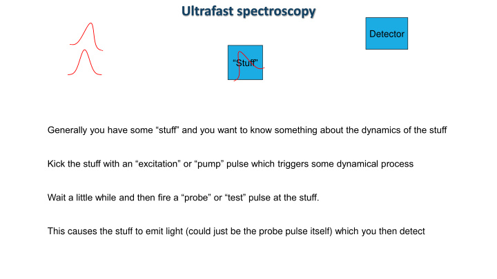 ultrafast spectroscopy