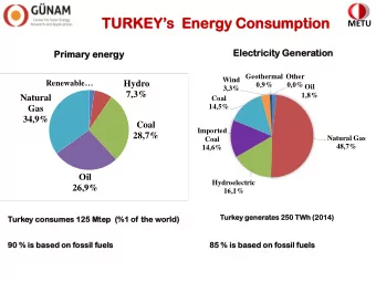 TURKEYs  Energy Consumption  METU  Electri  tricity  city Generati  tion  on  Prim  imary  ary