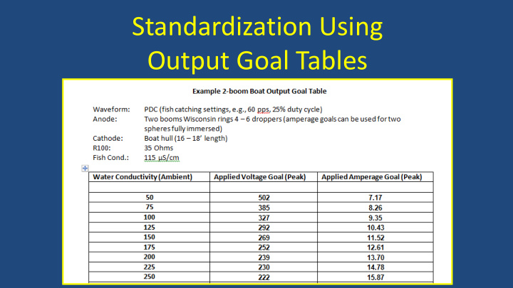 standardization using output goal tables standardization