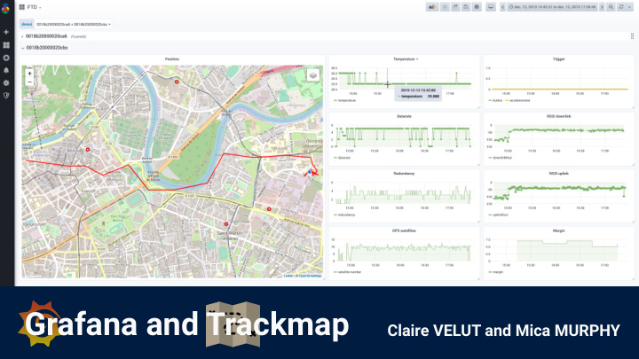 grafana and trackmap