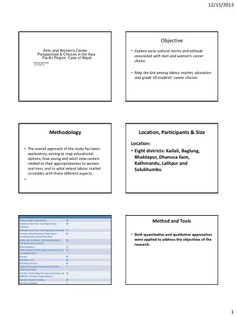 Objective  Girls and Womens Career  Explore socio cultural norms and attitude
