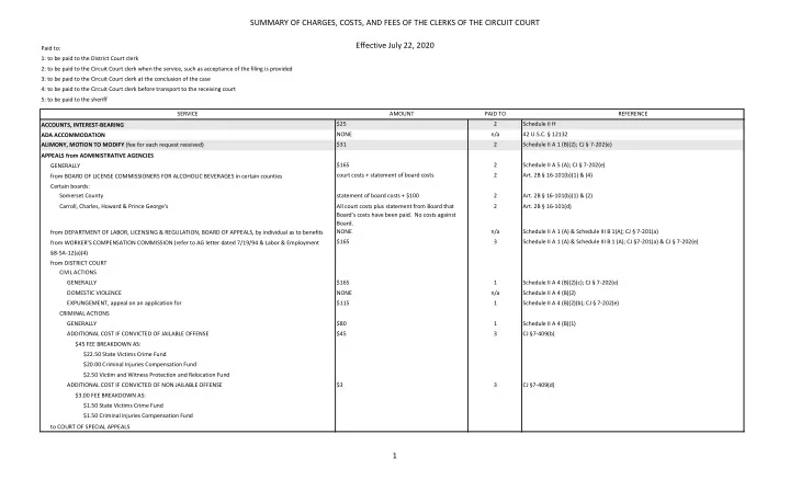 summary of charges costs and fees of the clerks of the