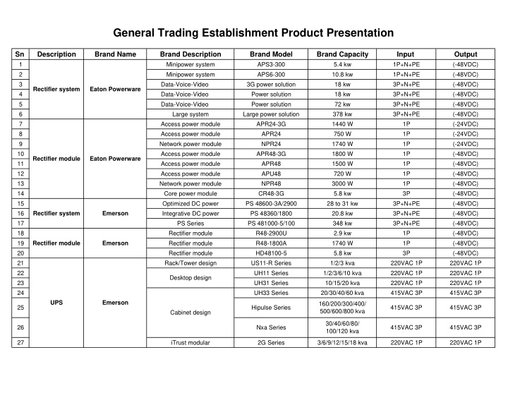 general trading establishment product presentation