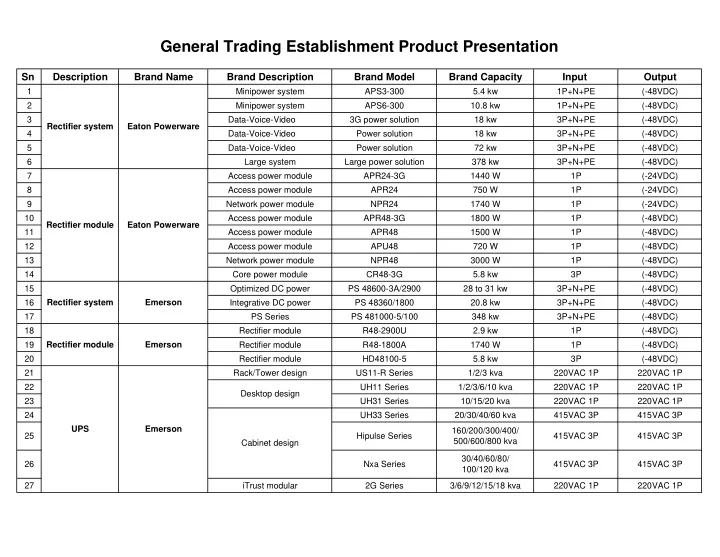 general trading establishment product presentation