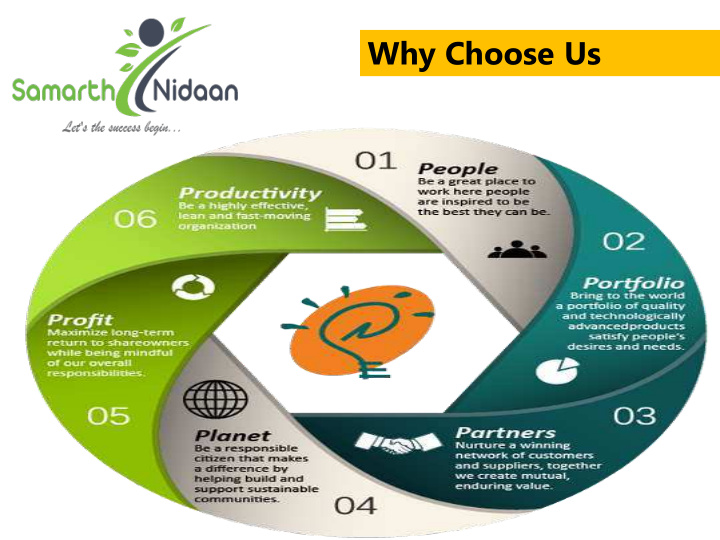 why choose us about us