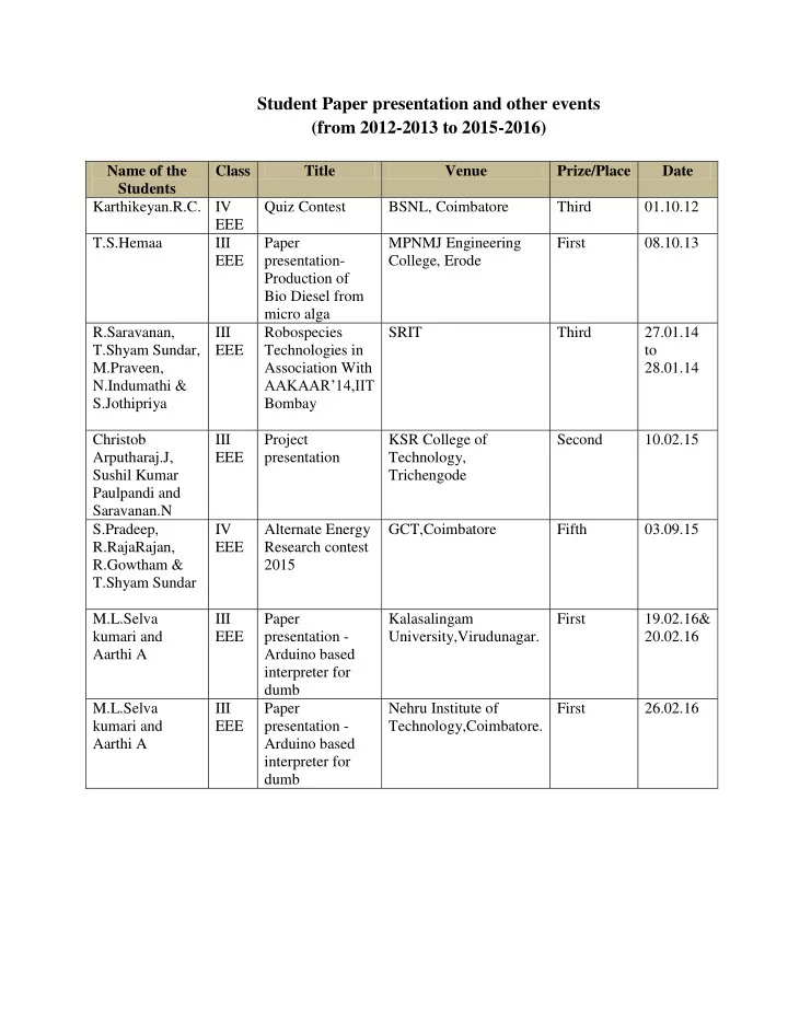 student paper presentation and other events from 2012