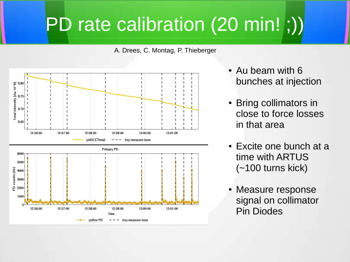 pd rate calibration 20 min